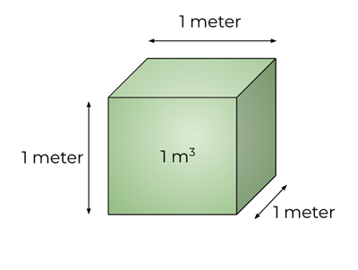 What is Cubic Meter Recognize Cubic Meters Before Moving Home